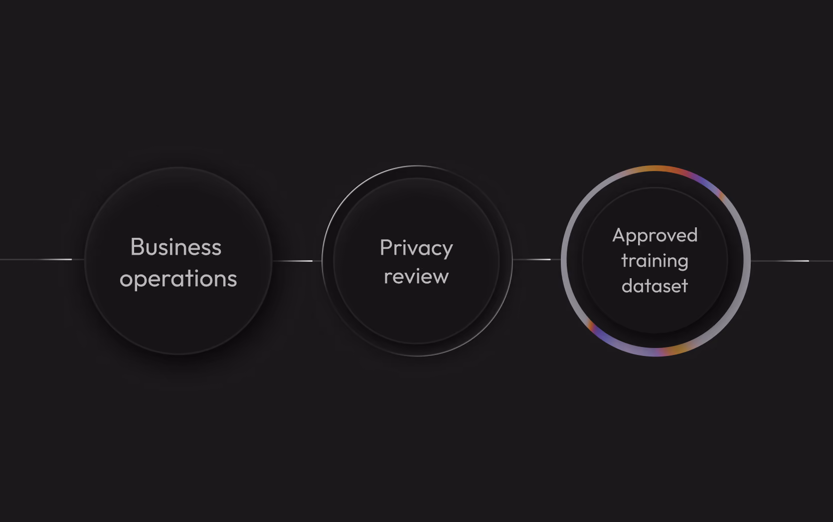 micro1 data platform