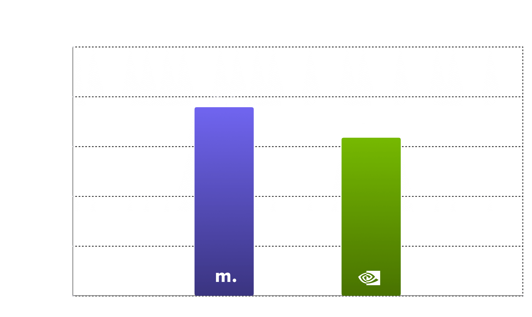 Nemotron-PII chart