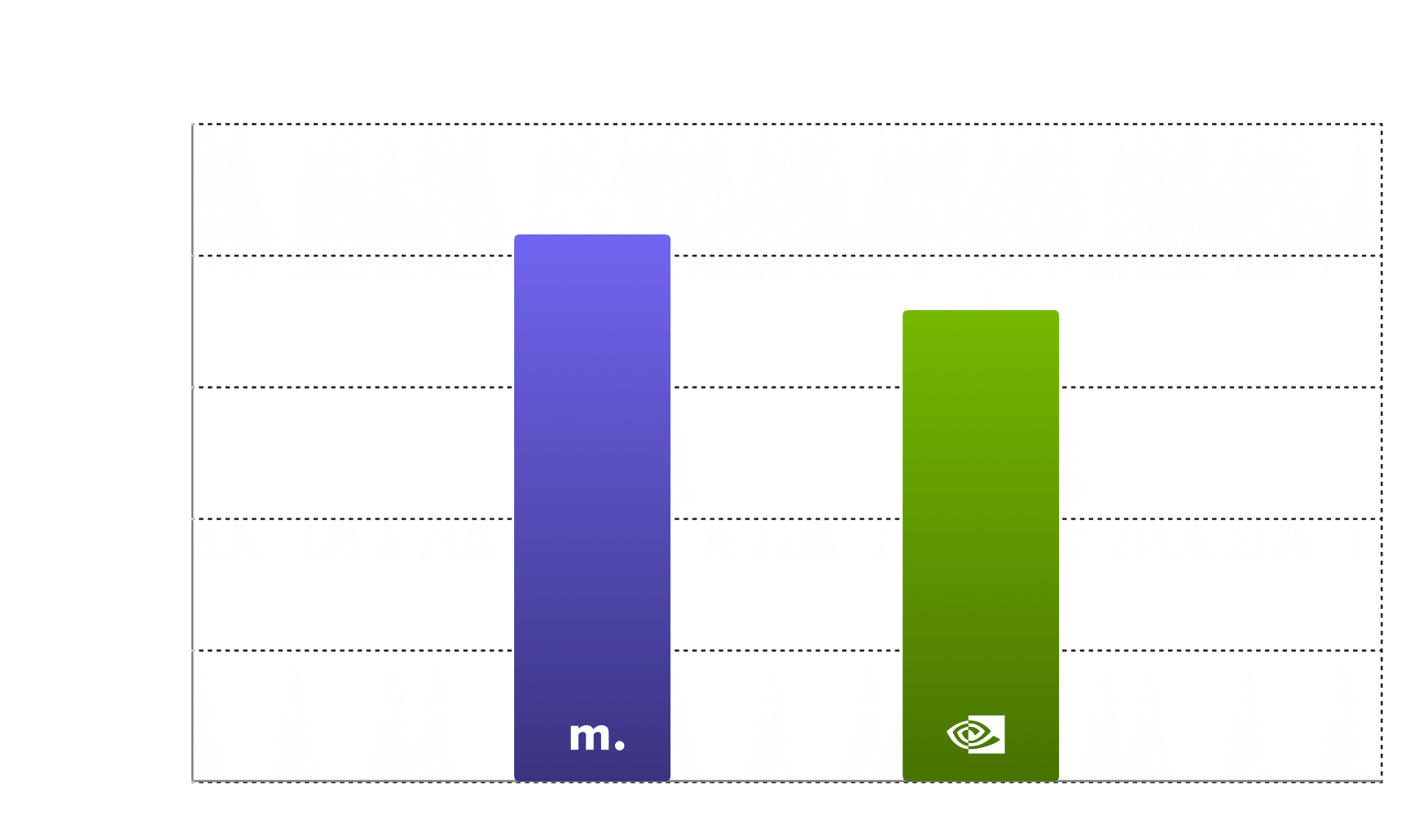 AI4Privacy chart