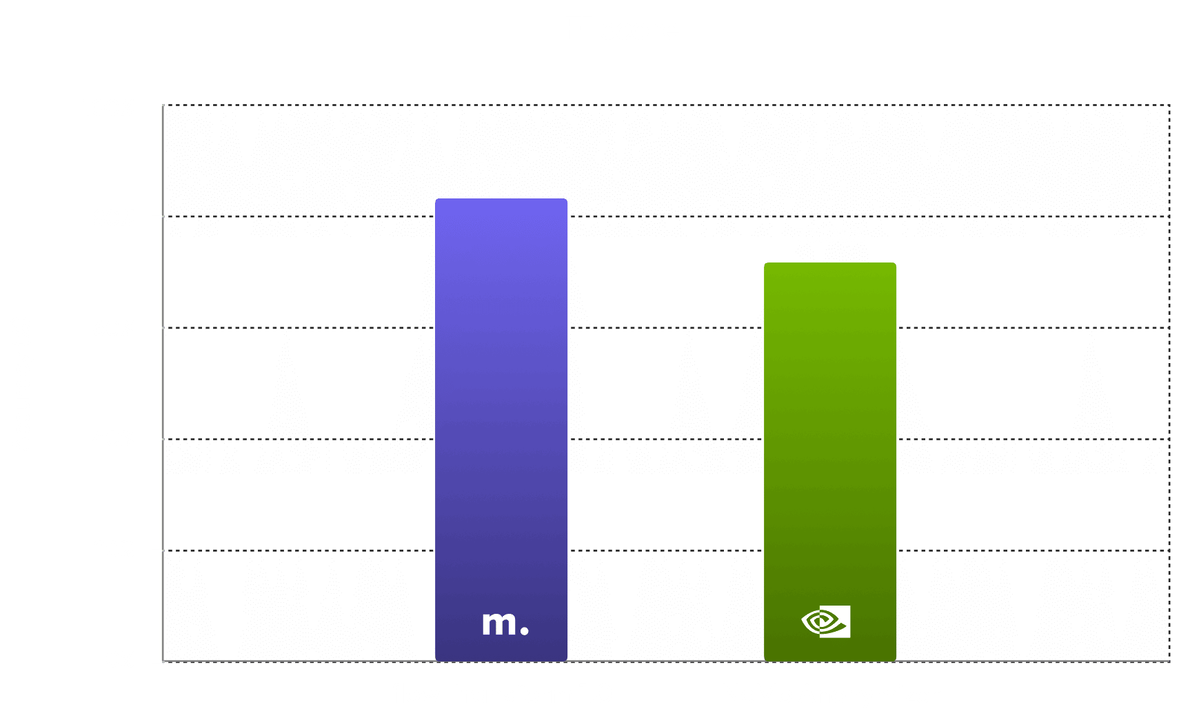 AI4Privacy chart