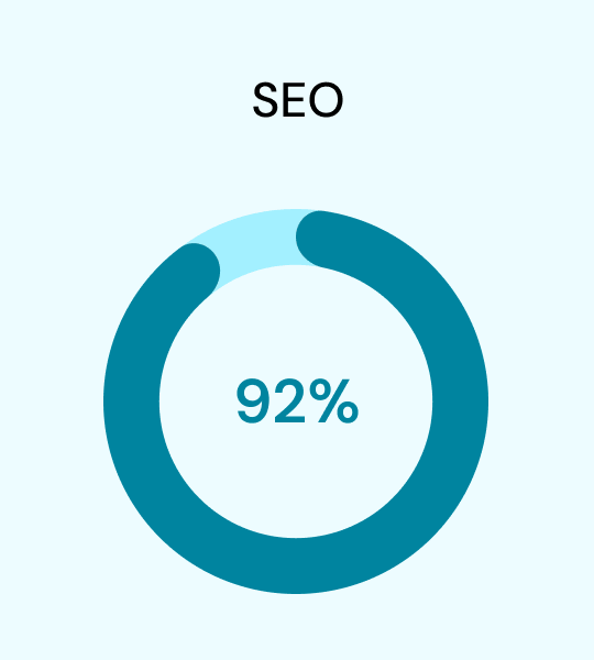 Growgeneration SEO stats