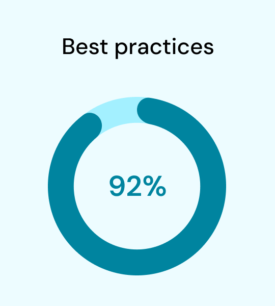 Growgeneration best practices stats