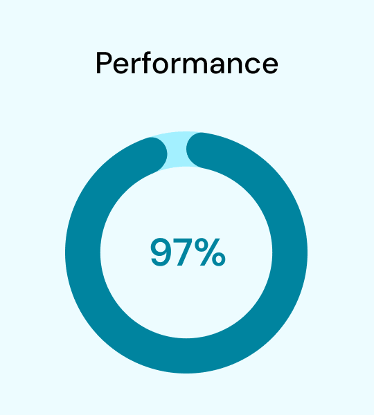 Growgeneration performance stats