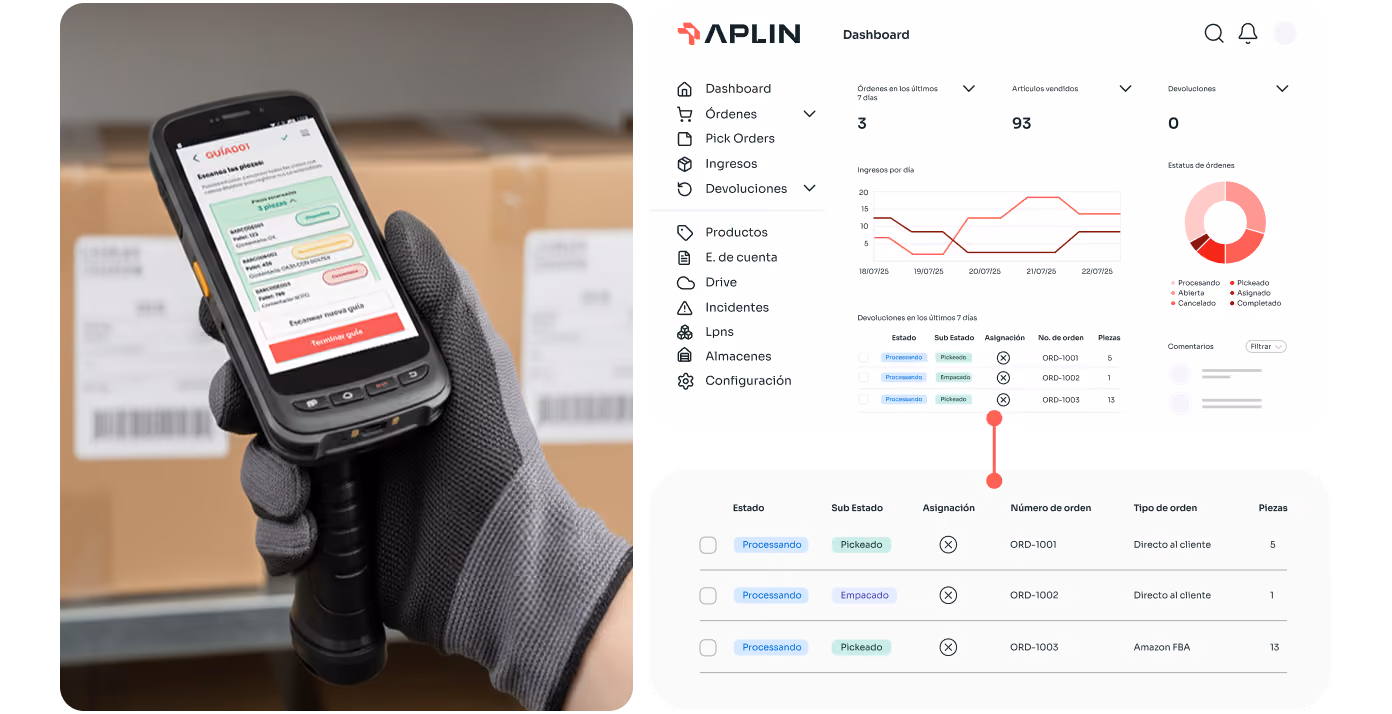 Hand holding barcode scanner with order details on screen and order management dashboard interface in background.