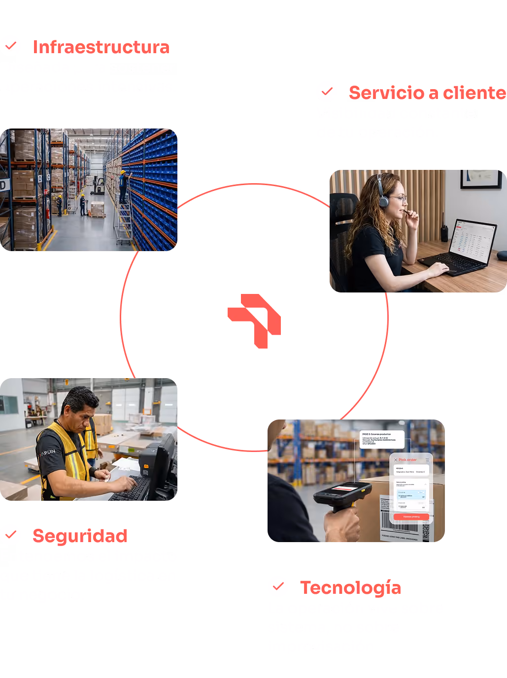 Four images with text highlighting logistics infrastructure, customer service, security, and technology benefits.