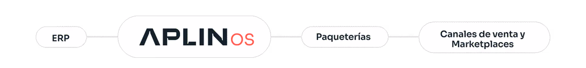 Line ERP