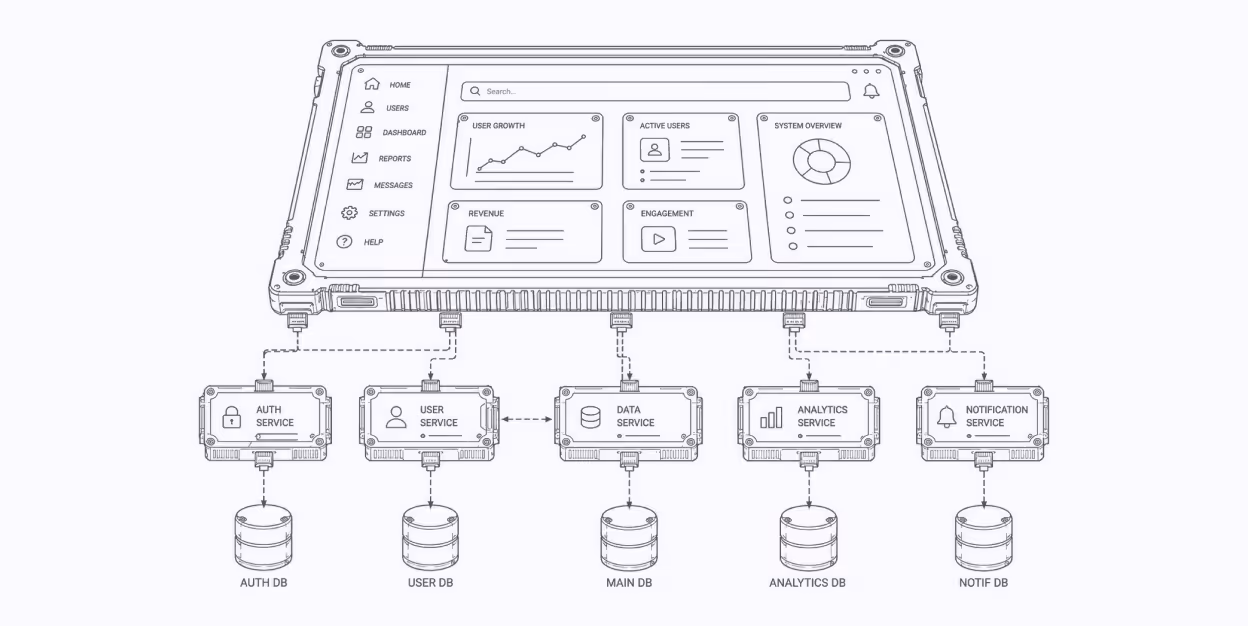 Schéma montrant une interface tableau de bord connectée à cinq services avec bases de données associées.