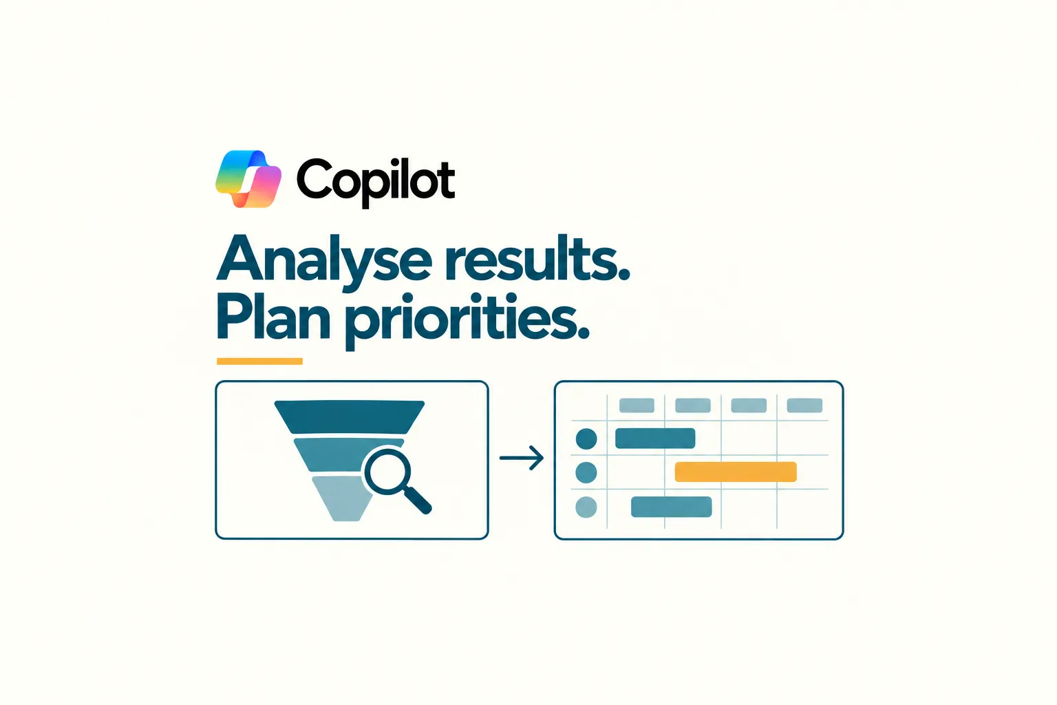 Copilot: analyse results and plan priorities, with a sales funnel and project timeline