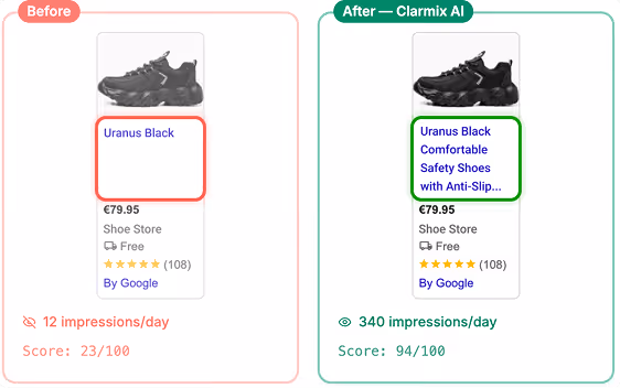Comparison of shoe listing titles before and after Clarmix AI showing improved text and impressions.