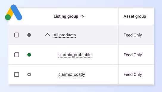 Google Ads interface showing listing and asset groups with product names and feed only status.