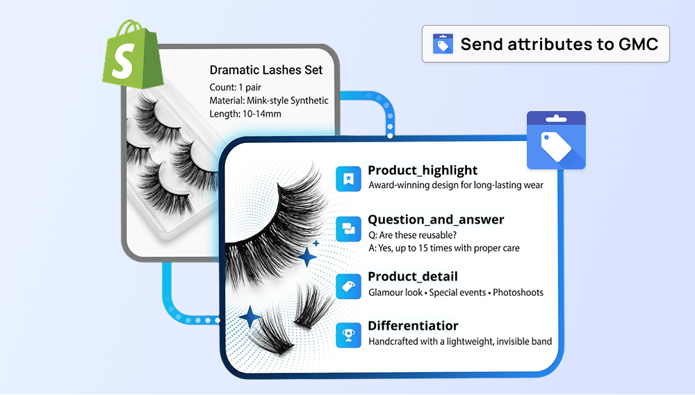 Shopify product data turned into enriched Merchant Center attributes such as product highlights and Q&A