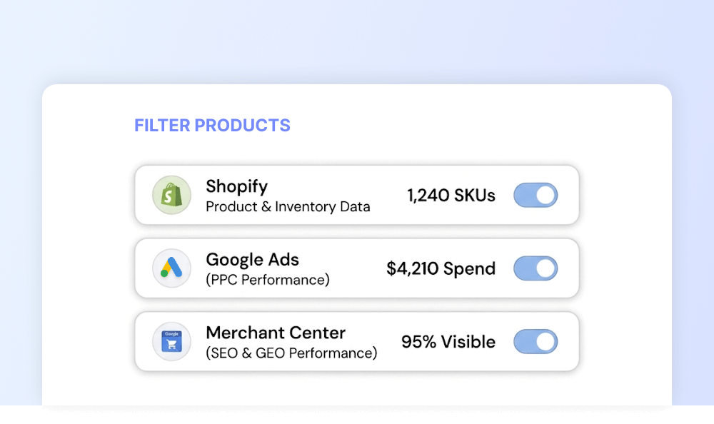 Clarmix product filters combining Shopify, Google Ads and Merchant Center data
