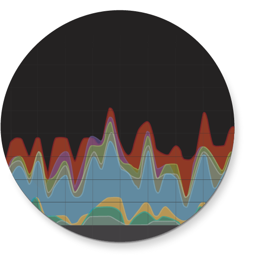 Zappos metrics to watch