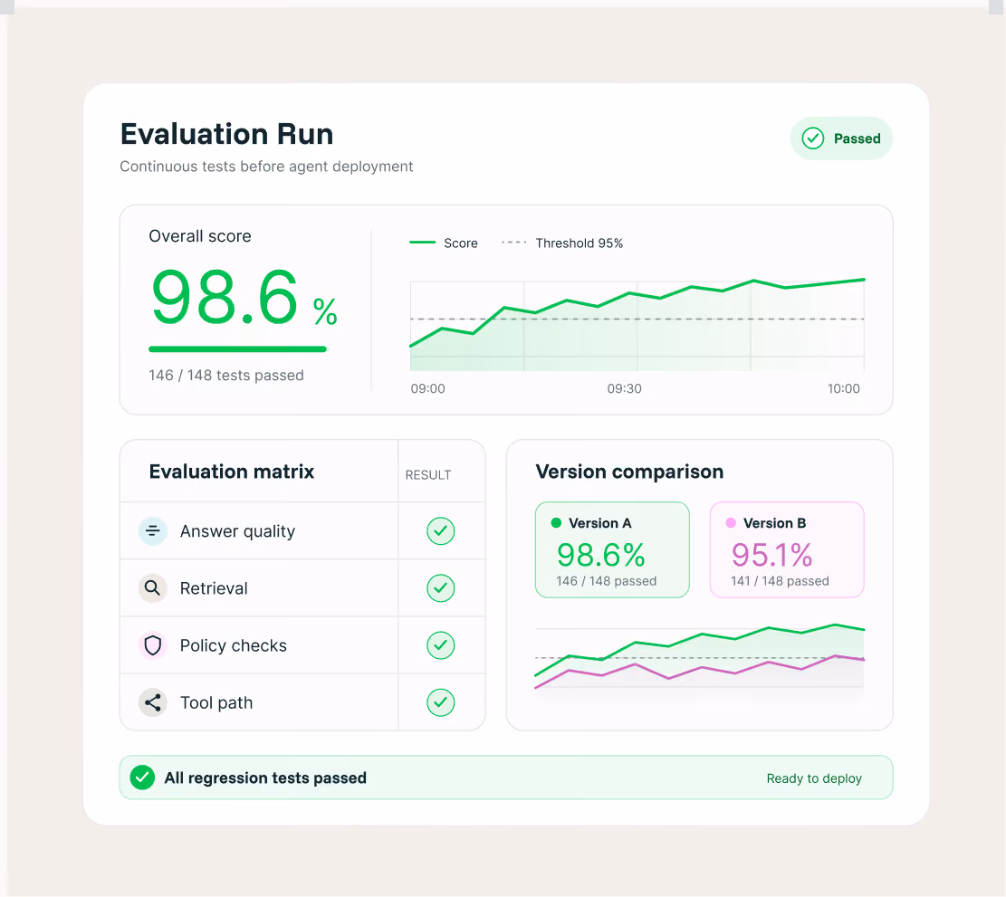 AgentOS test driven agent development evaluation