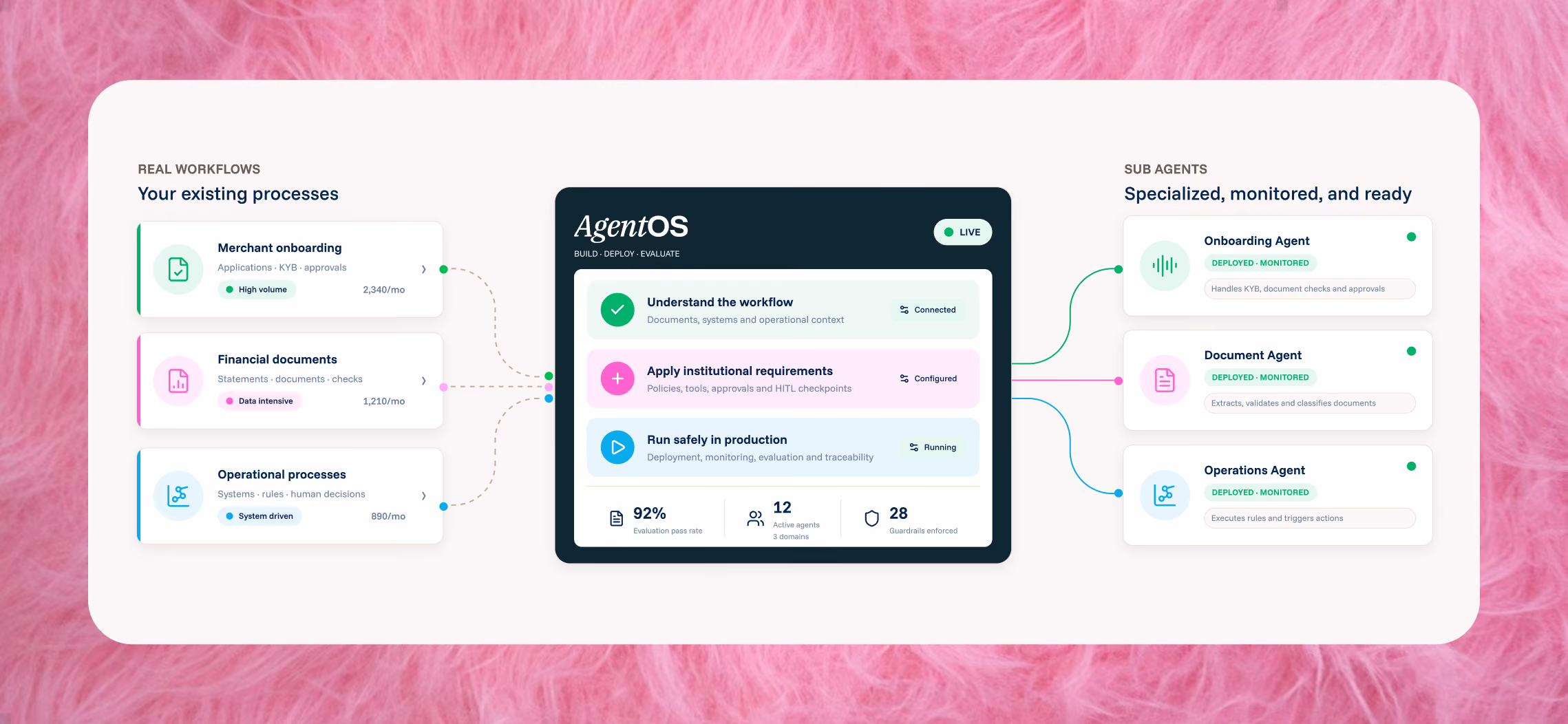 AgentOS agent development lifecycle