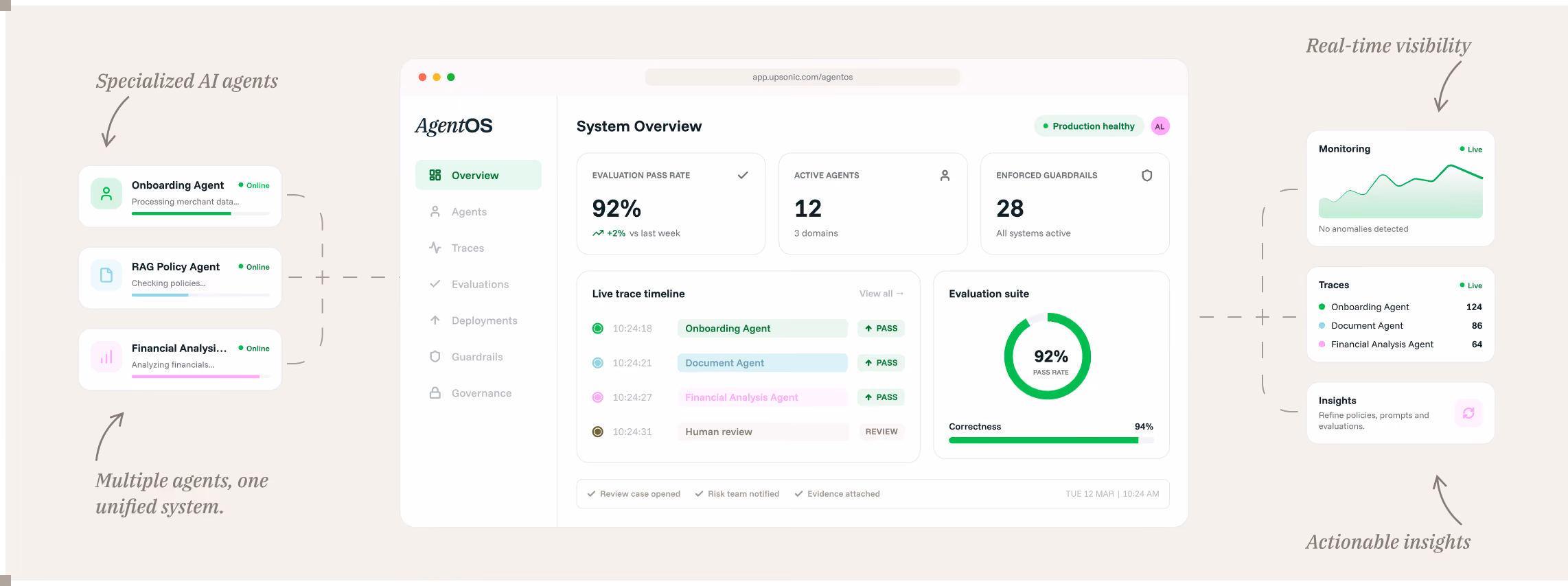 Upsonic enterprise workflows to AI agents diagram