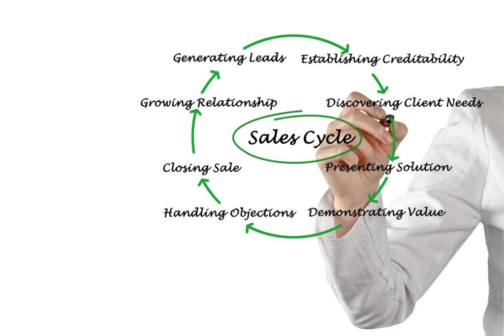Why Sales-as-a-Service Matters for B2B Companies - Shortened sales cycles