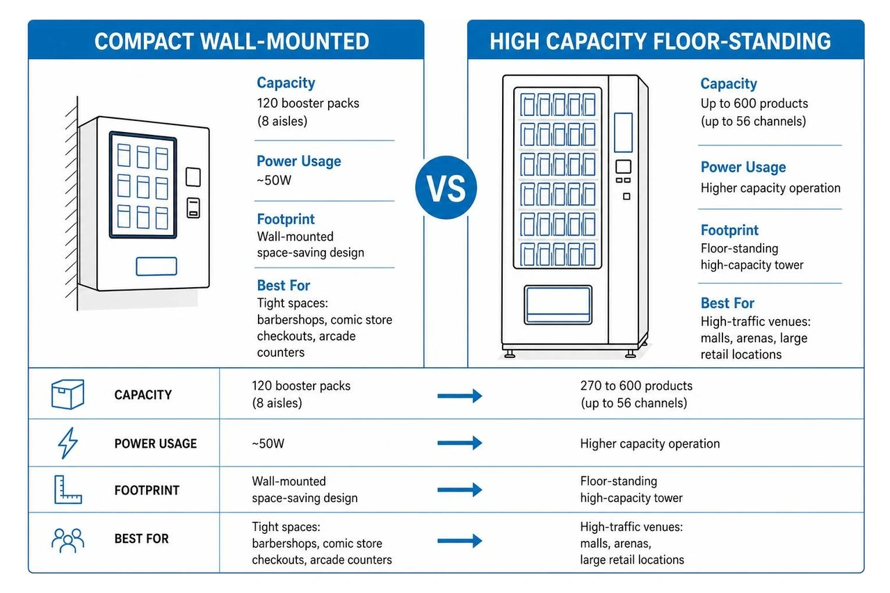 Comparison of compact wall mounted vs high capacity floor standing card vending machines