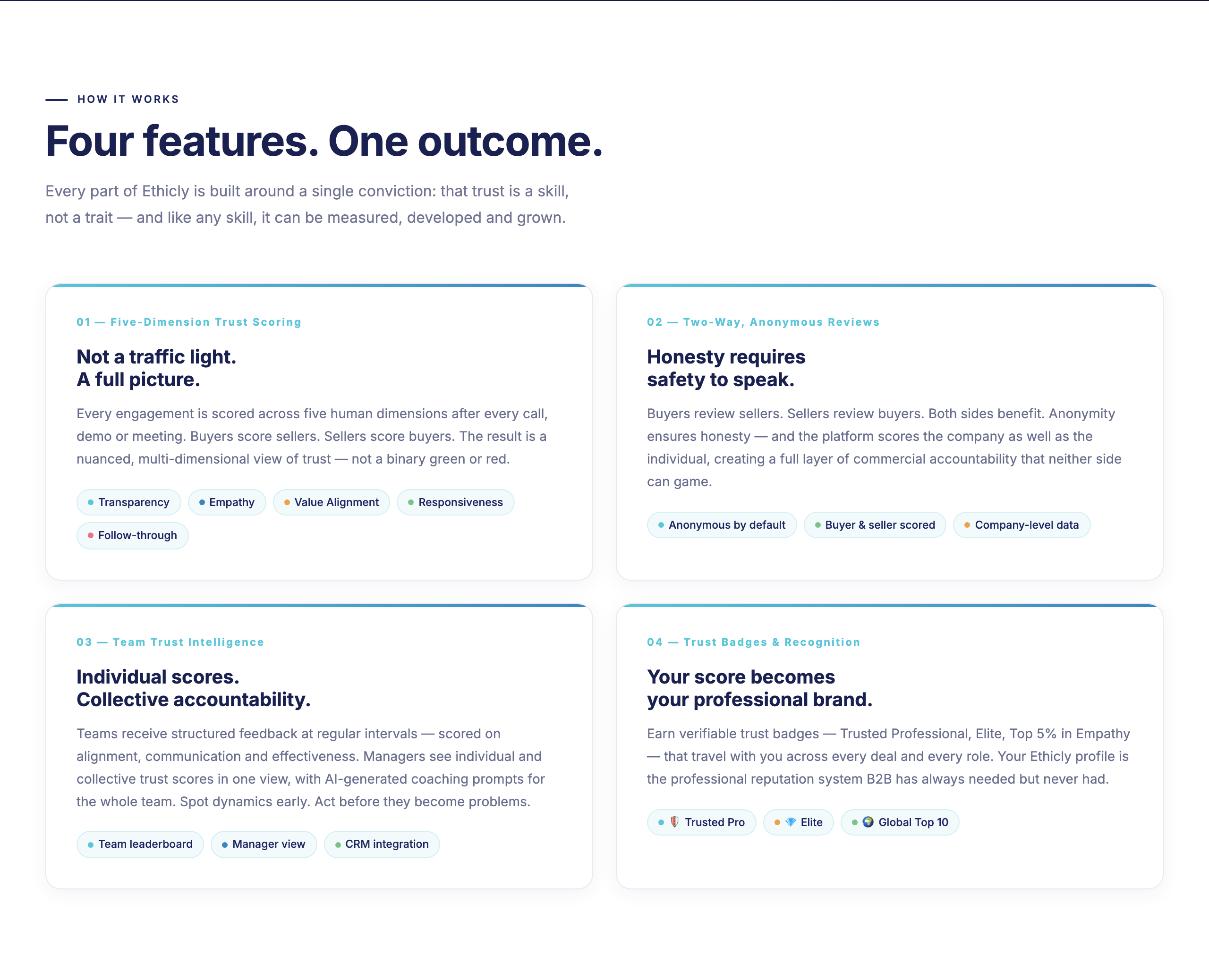 Four Features One Outcome