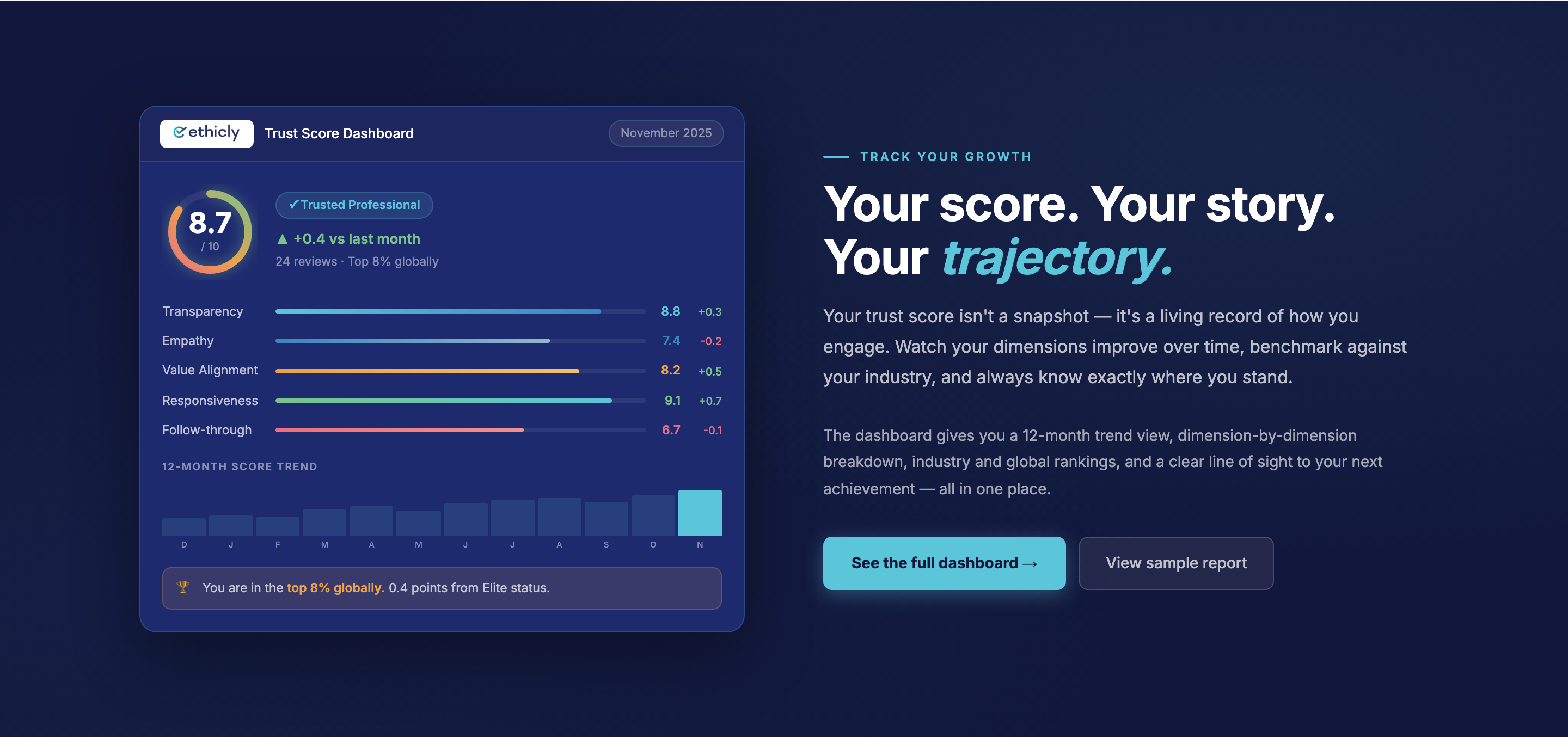 Your Score Your Story