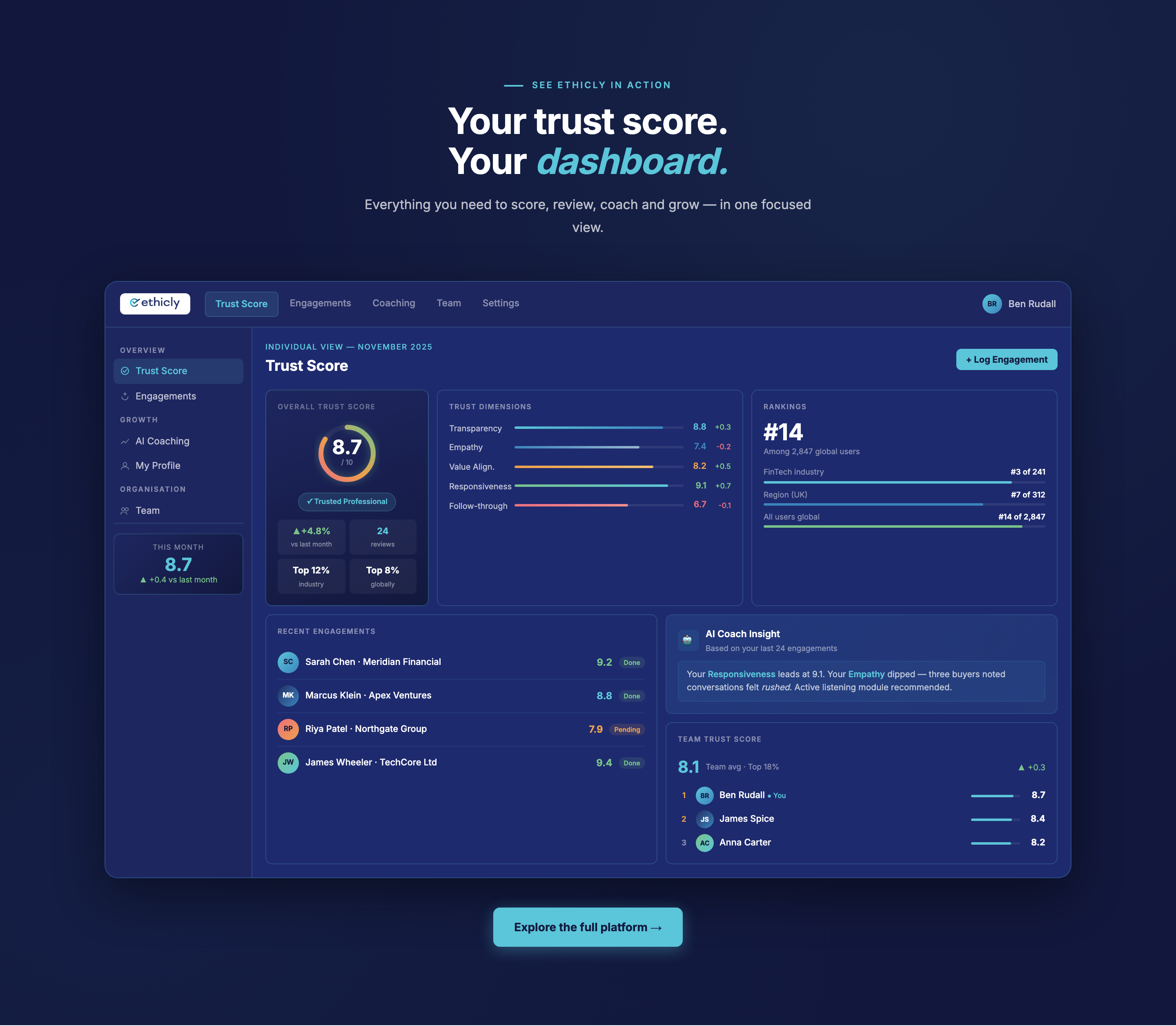 Ethicly dashboard