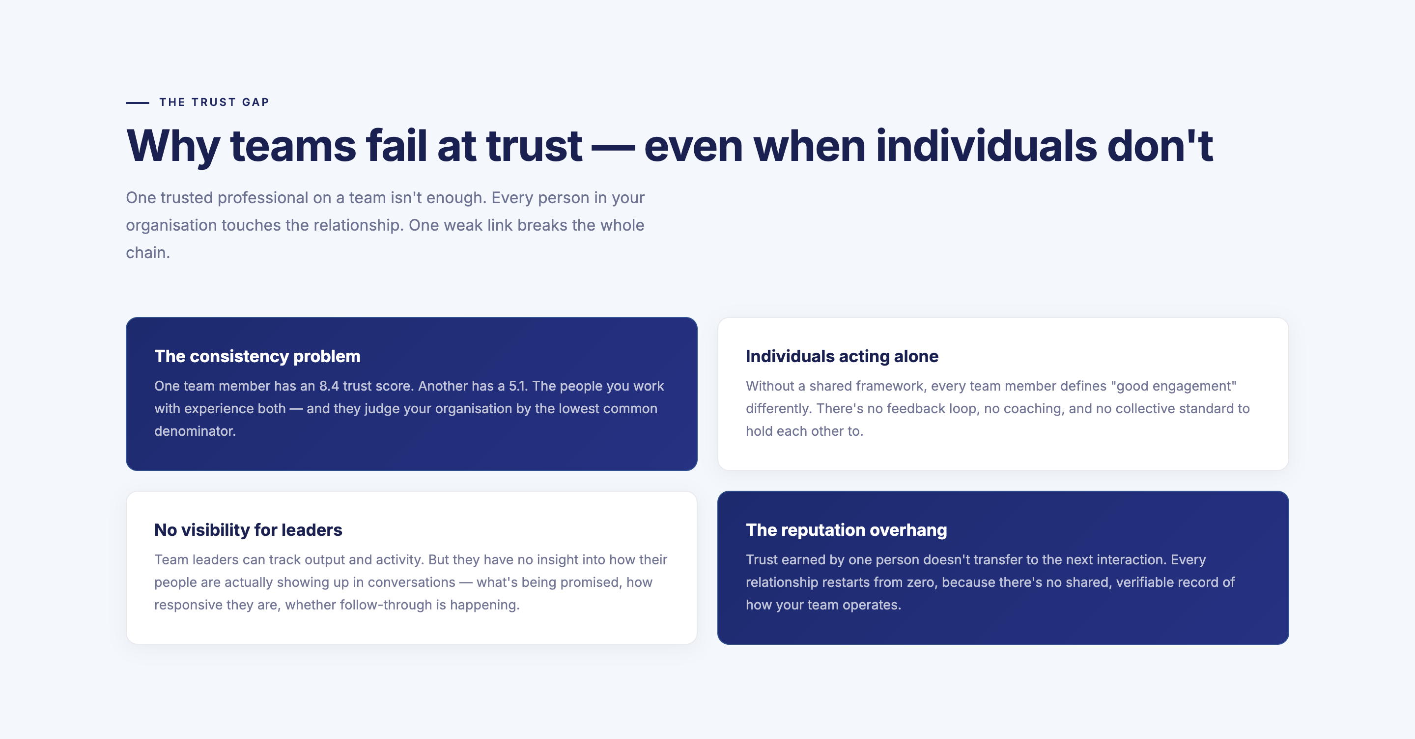 The trust gap