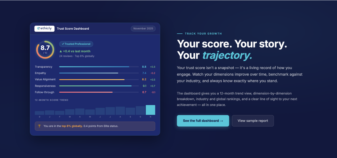 Your Score Your Story
