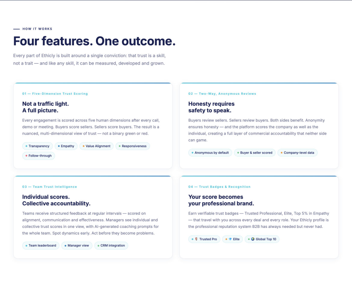Four Features One Outcome