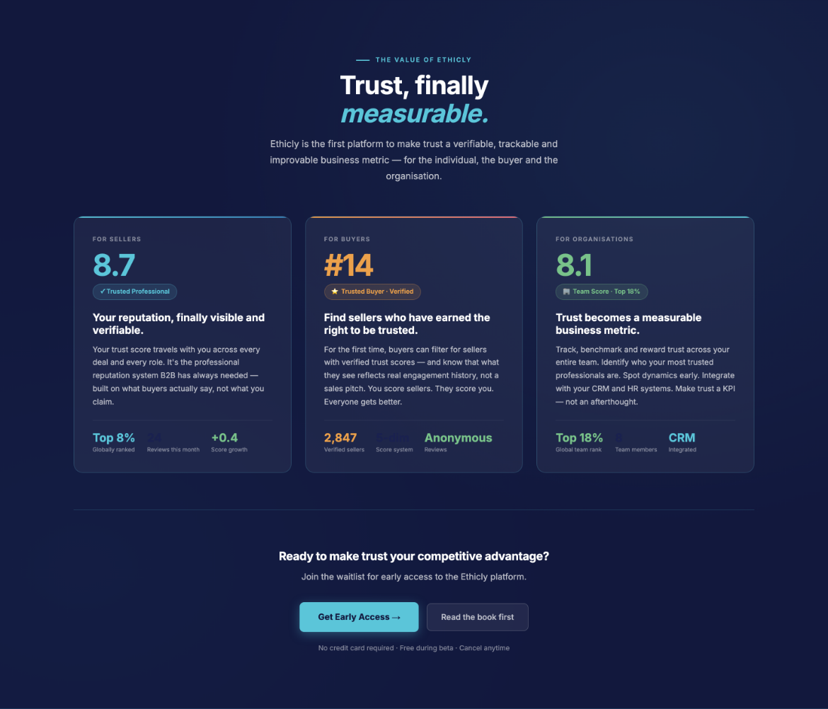 Trust Finally Measurable