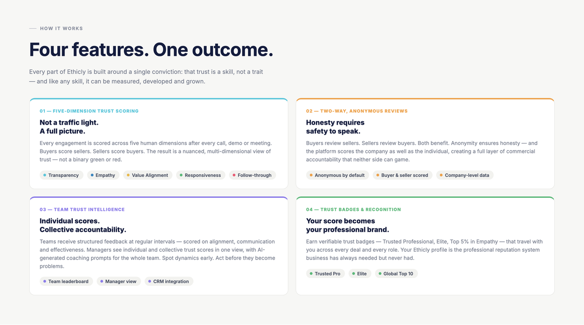 Four Features One Outcome