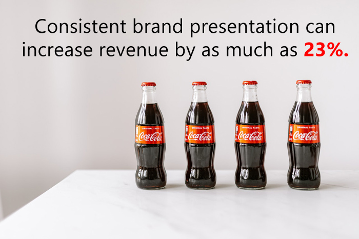 Consistent brand presentation can increase revenue