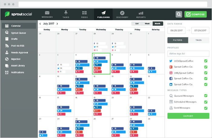 What is the ideal publishing schedule
