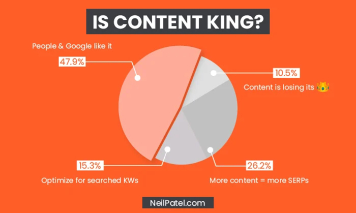 content is king