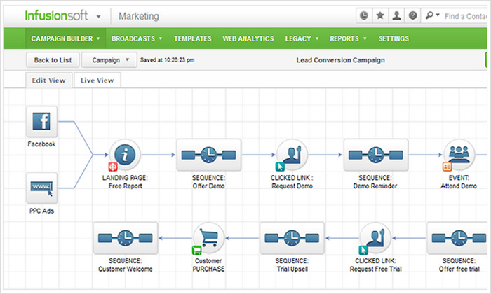 Infusionsoft