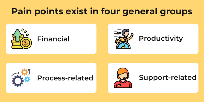 Pain points exist in four general groups
