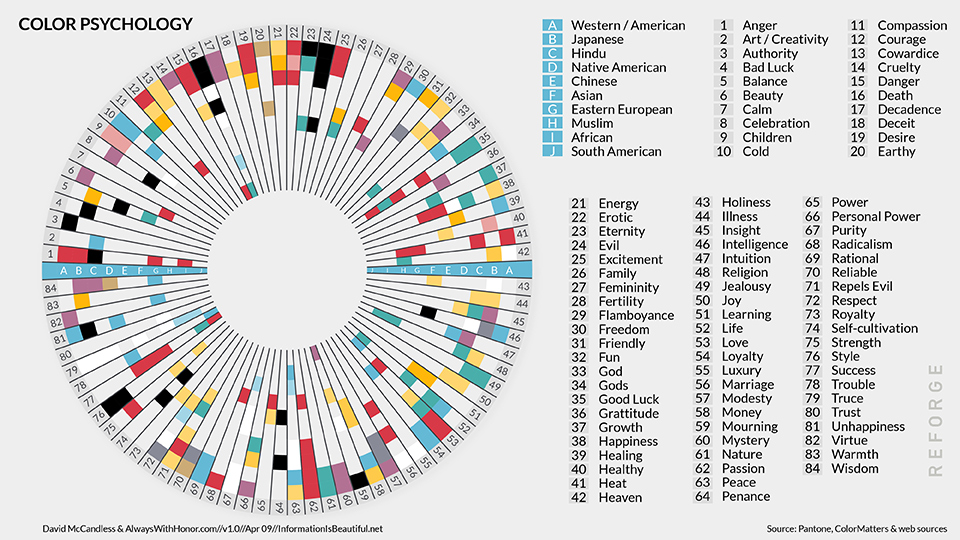 CRO and color psychology