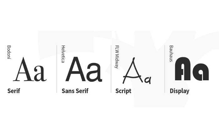 Typeface categories