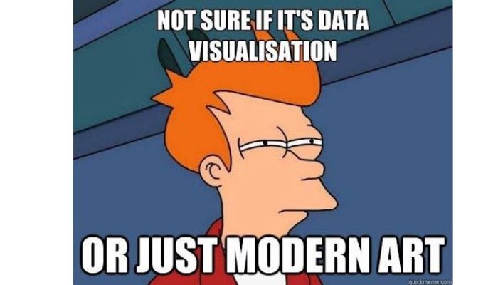 Meme about data visualization