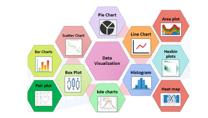 Types of visualizations 