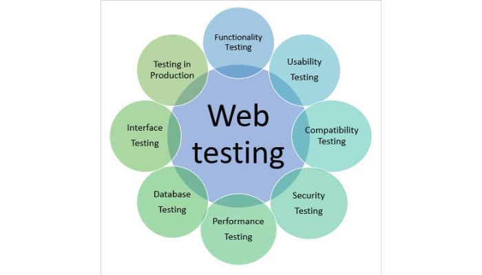 Types of web testing