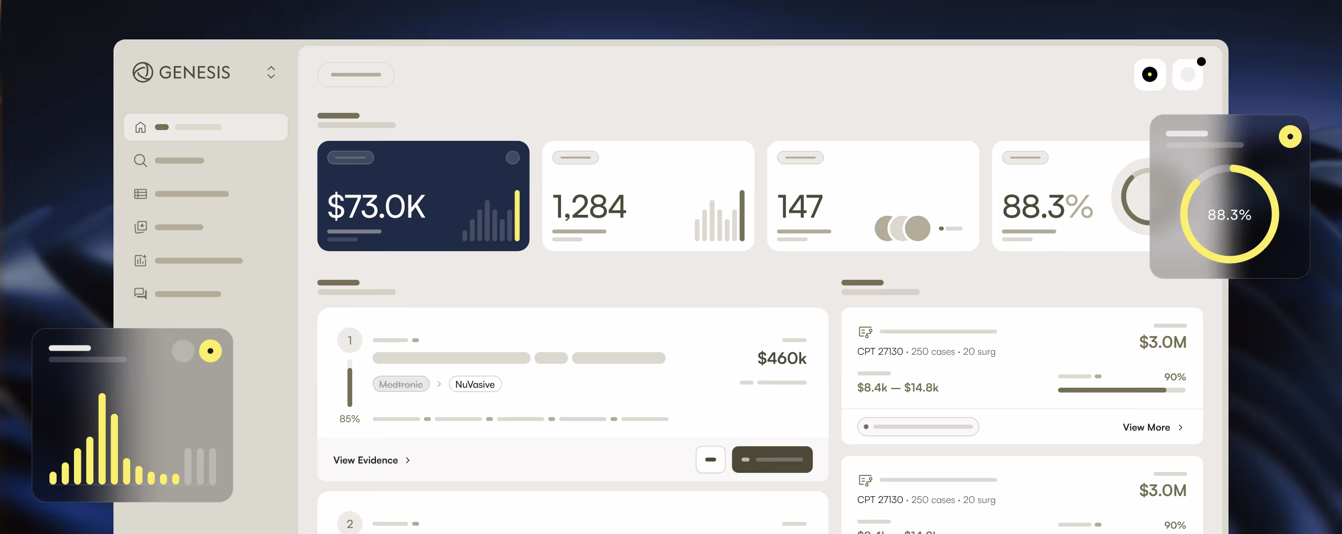 Dashboard interface showing financial metrics, charts, and data widgets with $73K, 1,284, 147, and 88.3% stats.