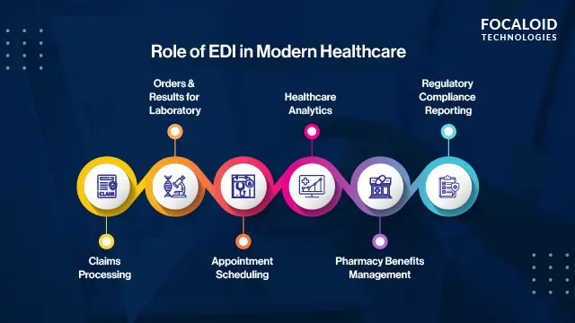 Edi In healthcare