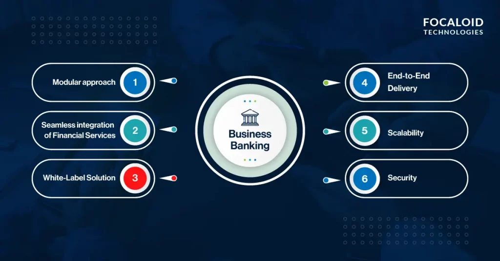 Digital Business Banking