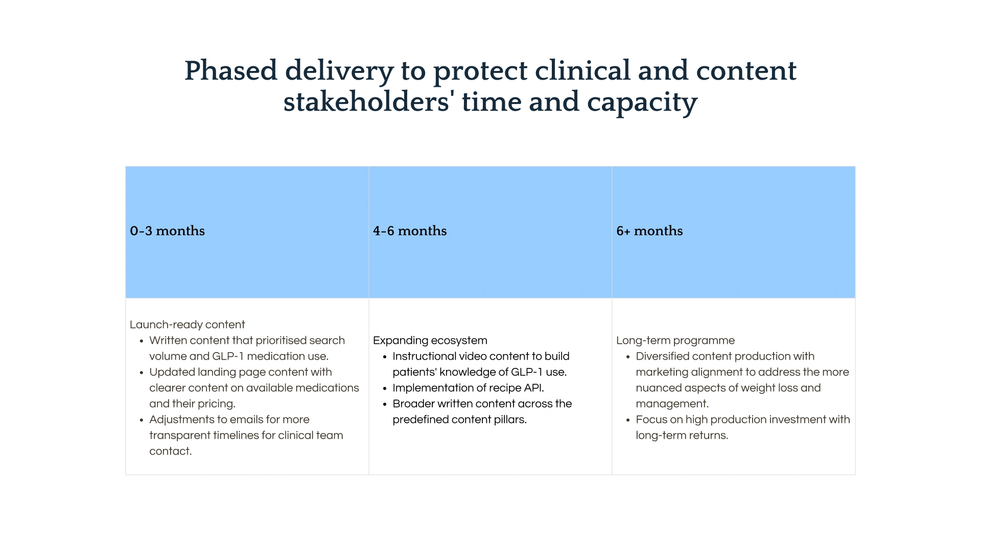 A phased delivery plan.