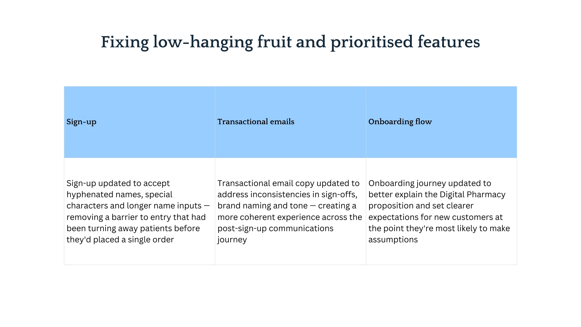 Approach to fixing sign-up, onboarding and email challenges.