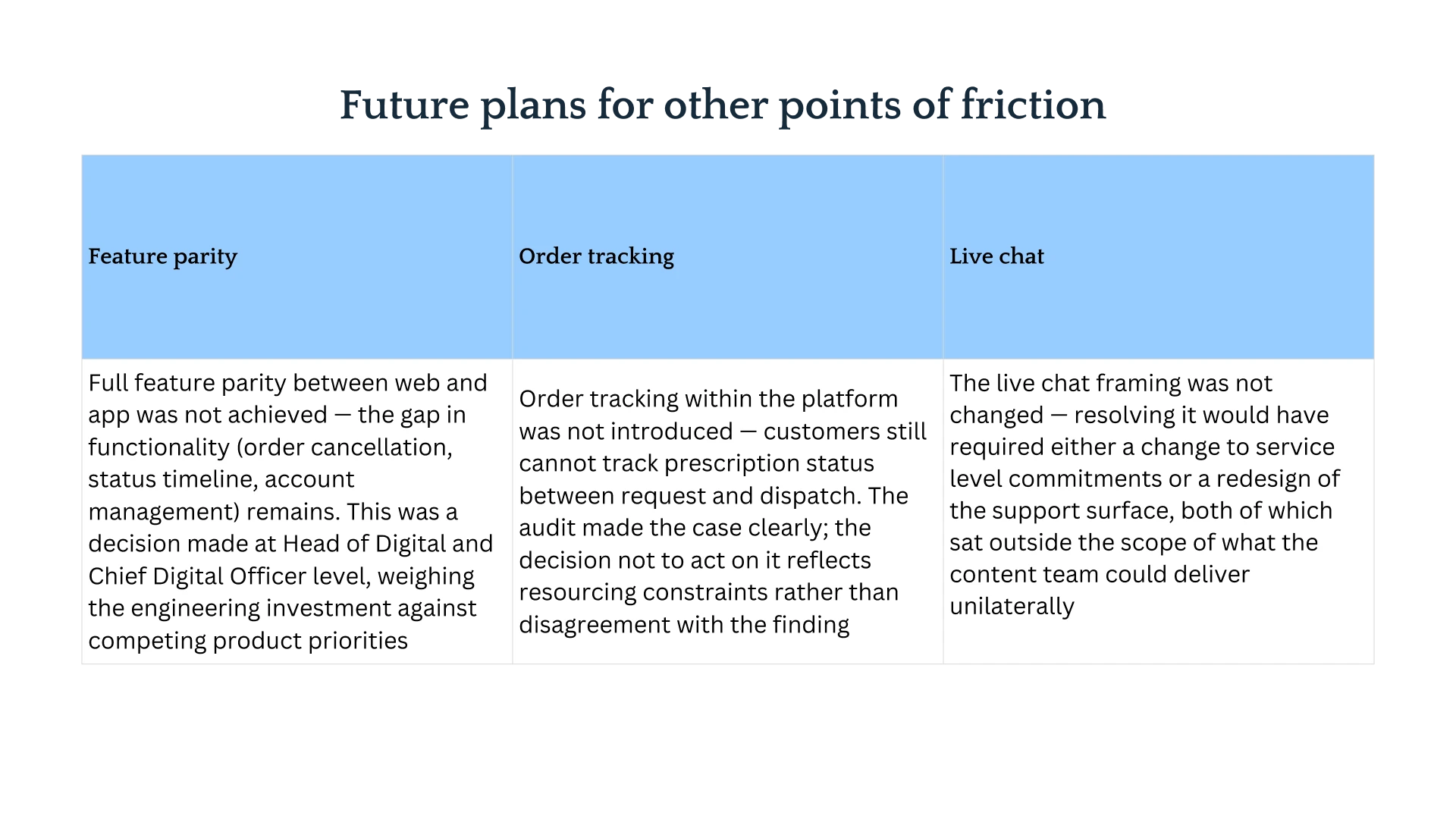 Plans for addressing other customer challenges.