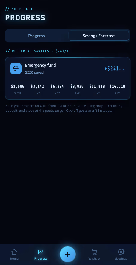 solstice app progress forecast