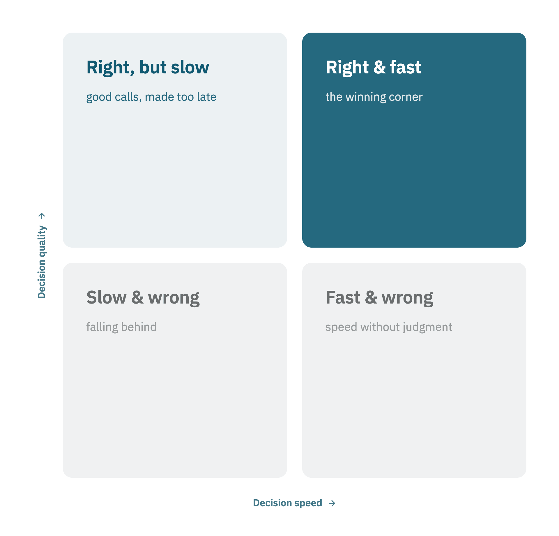 “Better” and “faster” are two different things