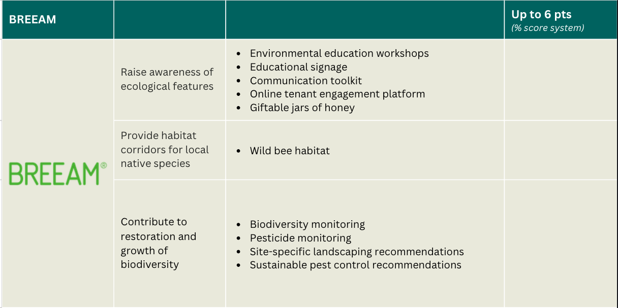 breeam points