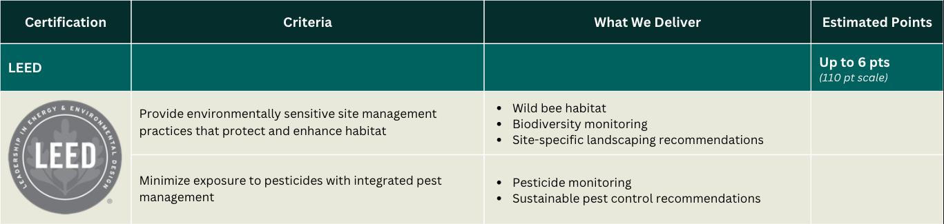 leed points